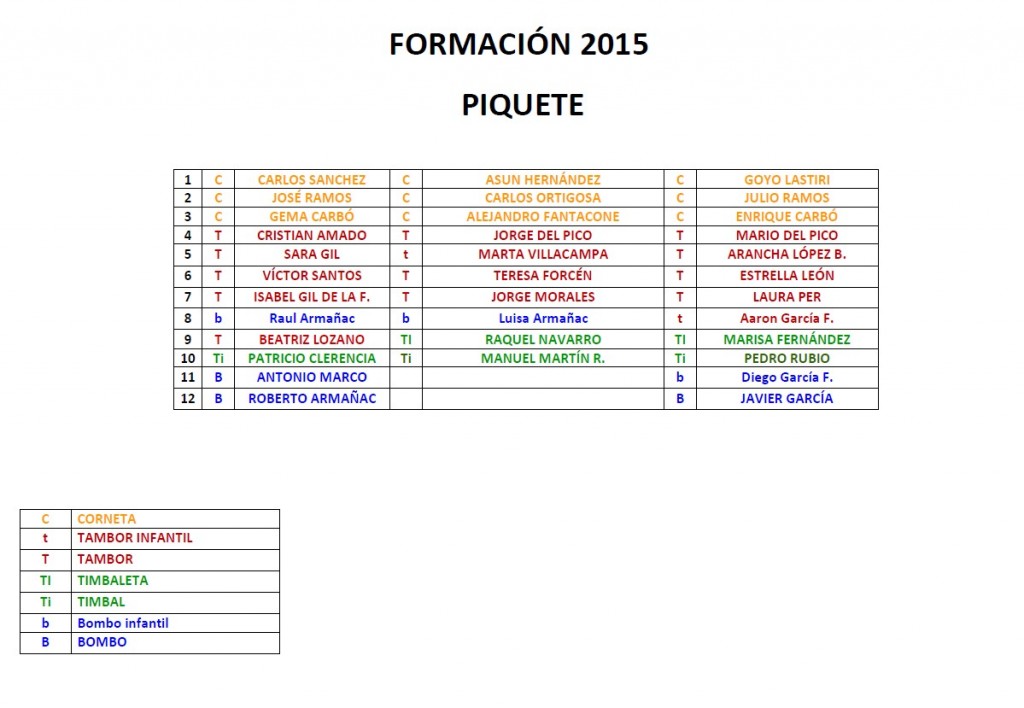 formacion_piquete_2015